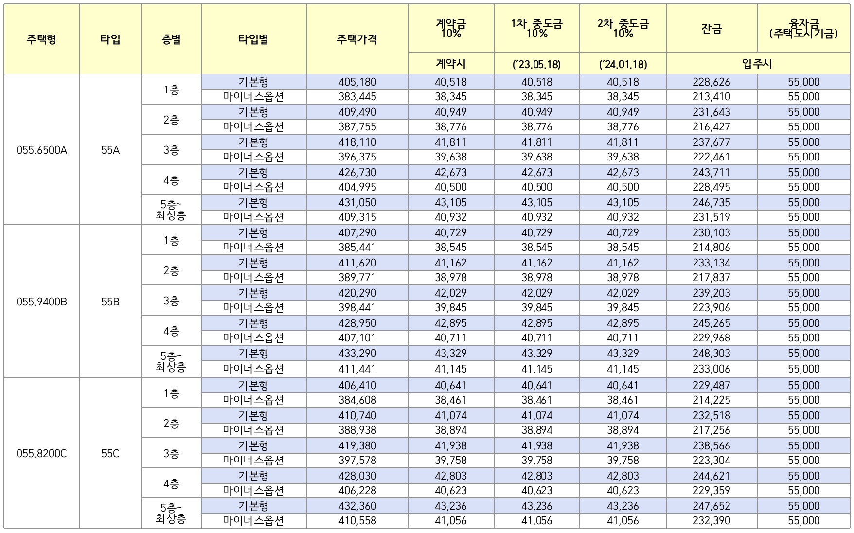 마이너스옵션-분양가