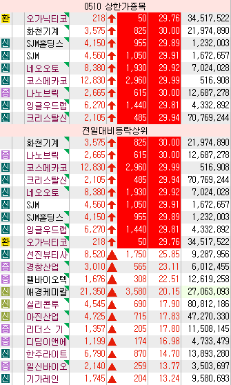 (주)아진그룹 이미지