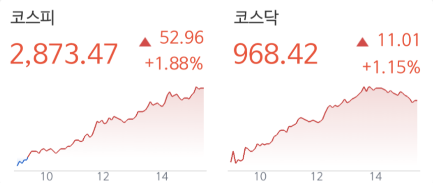  2020년 주식시장 마감 [12월 31일 한국 주식 휴장 미국, 중국 주식 개장]