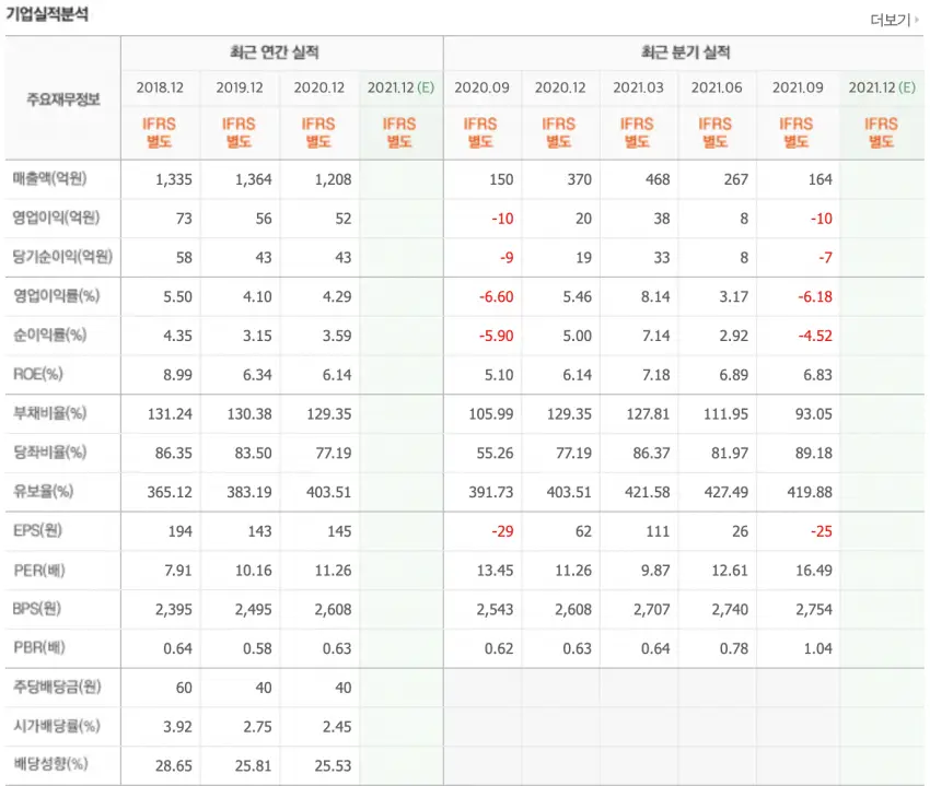 천연가스 관련주 지에스이