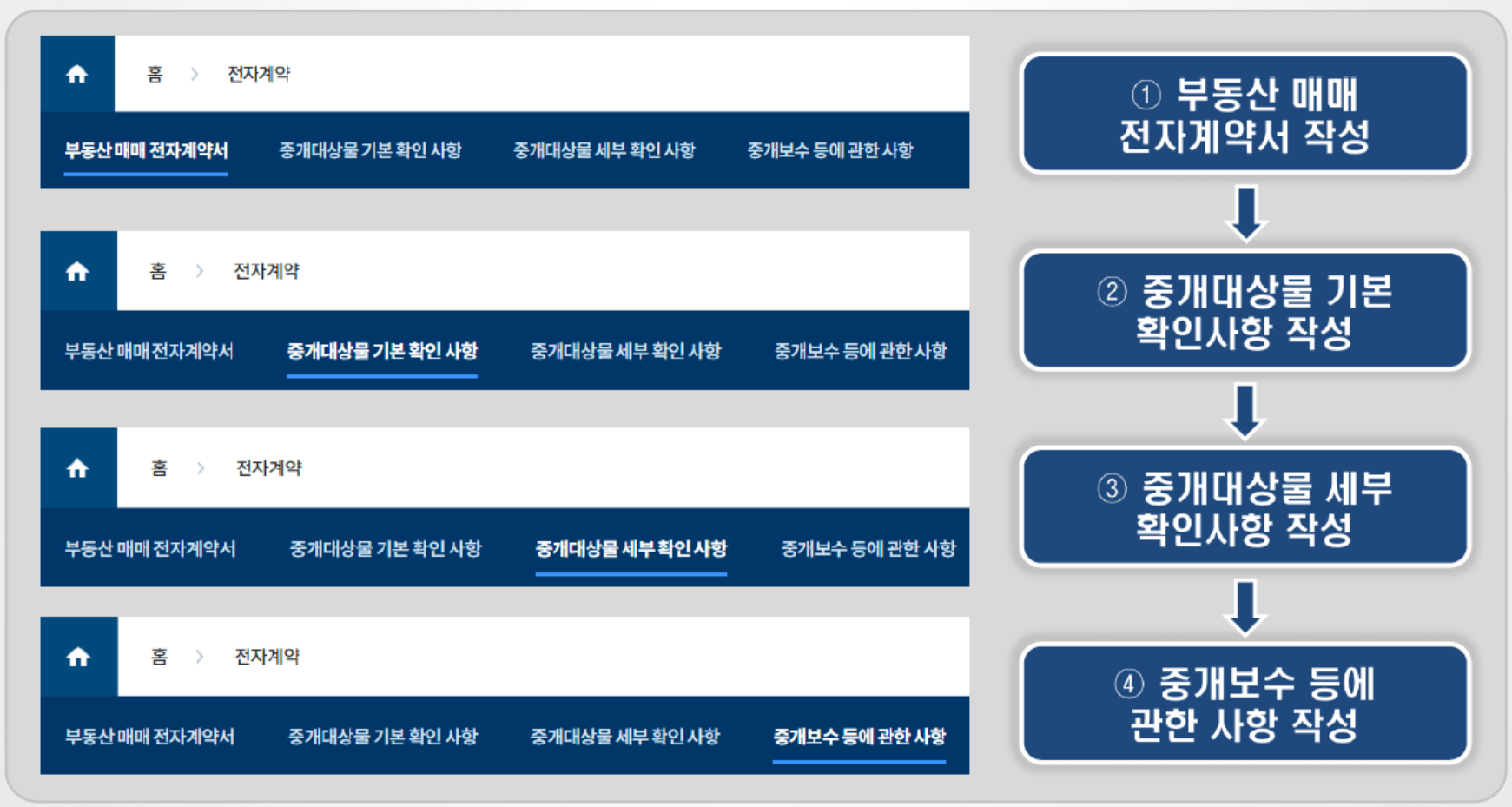 부동산 전자계약 방법 및 장점