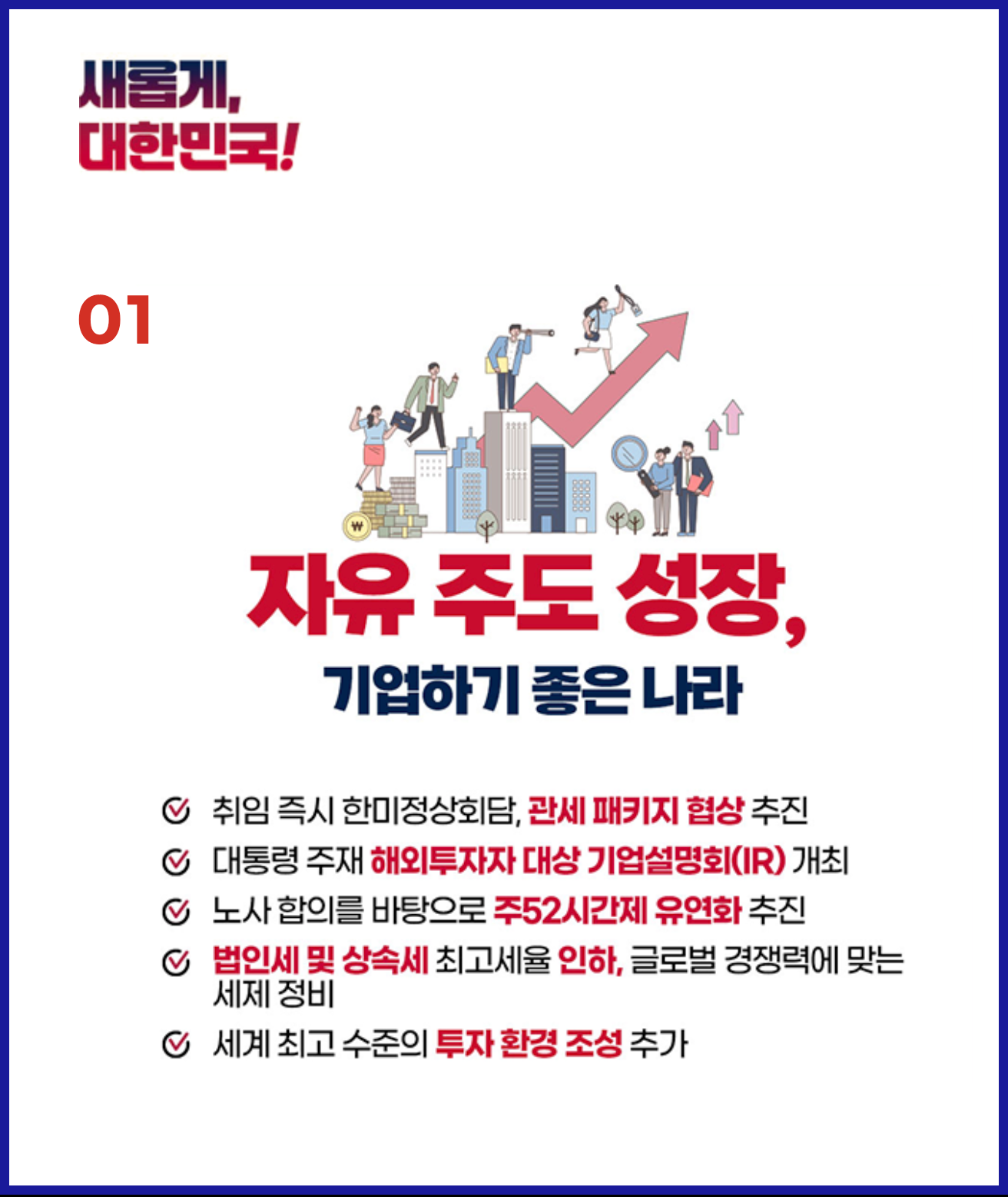 제21대 대통령 후보 지지율
