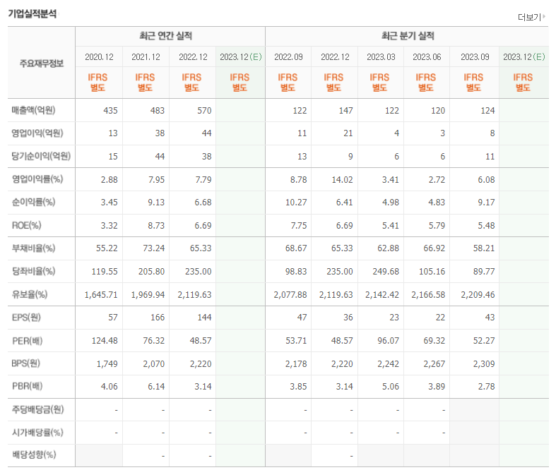 켐트로스 기업실적