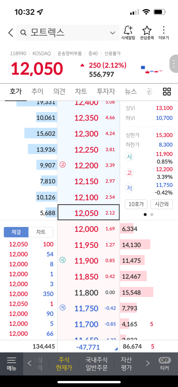 모트렉스 6월 28일 10:32 주가