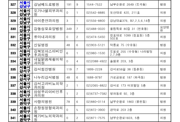 서울시 위탁병원 명단 1 입니다.