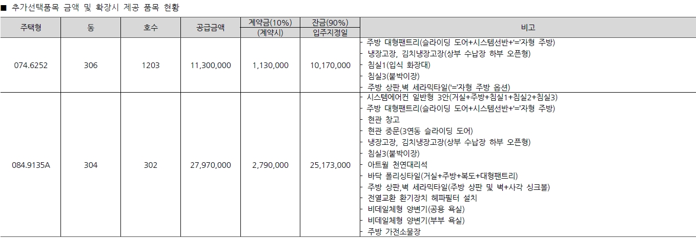 오산세교호반써밋그랜빌무순위-5