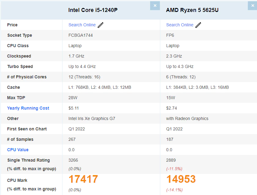 인텔 i5-1240P VS AMD 라이젠 5 5625u CPU 성능비교