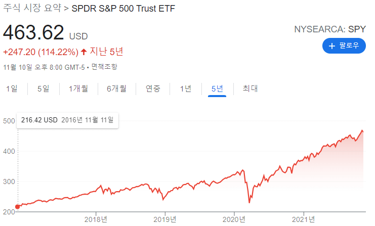 미국 주식 사는 법