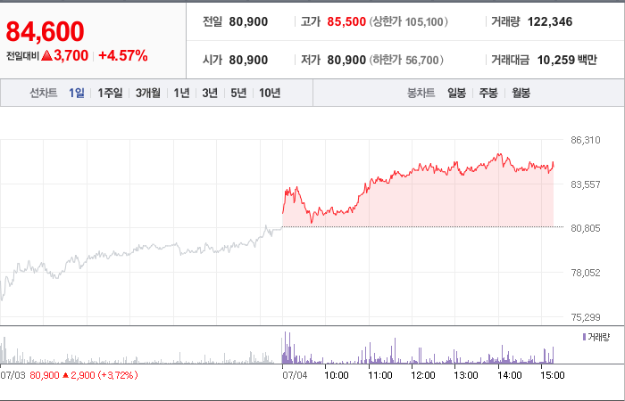코미코 주가