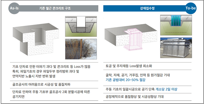 포스코건설&#44; 골재 사용량 줄이기 도전...슬래그와 강건재 등 활용