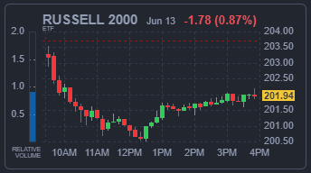 RUSSELL 2000 지수