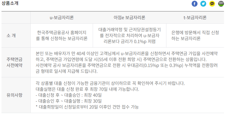  아낌e 보금자리론 금리 조건 - 한국주택금융공사