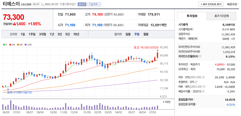 티에스이 주가 차트