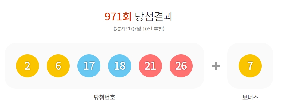  제971회 로또당첨번호조회 1등 6명