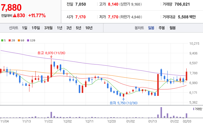 의료AI-관련주-코어라인소프트-주가-차트