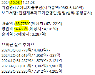 LG에너지솔루션 실적 