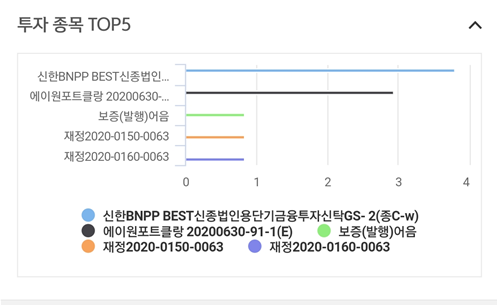  [MMF] 신한BNPP개인용MMF제1호 수익률 및 상품정보