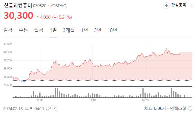 한글과컴퓨터 주가