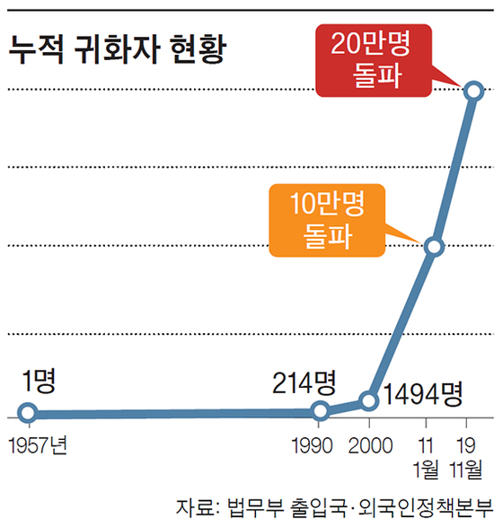 귀화신청하는법2