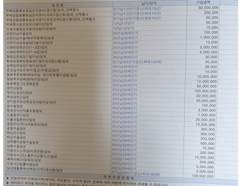  현대해상 무배당 굿앤굿 어린이보험 100세만기로 바꿔야될까요?