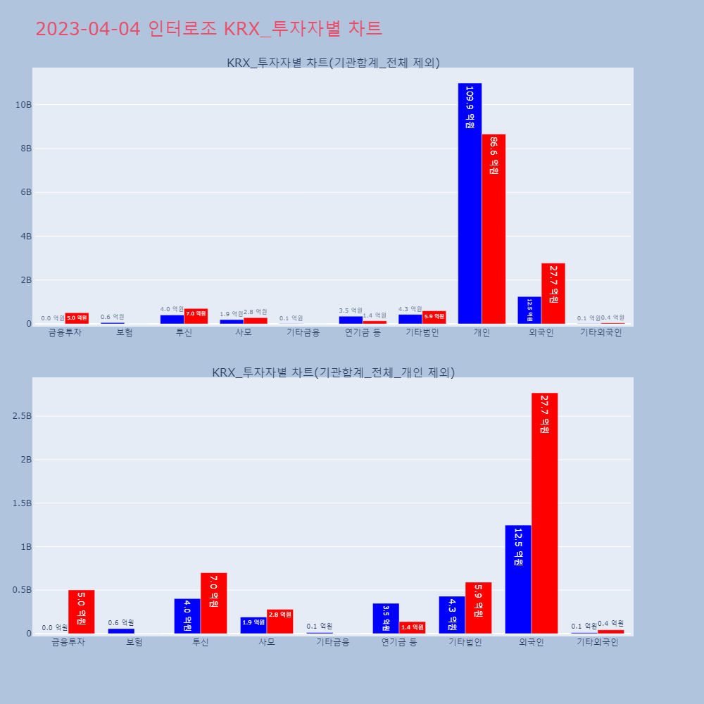 인터로조_KRX_투자자별_차트