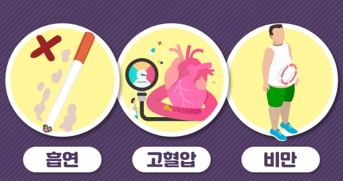 신장암 초기증상 및 3기·4기 생존율, 꼭 알아야 할 신장암 검사 치료 방법