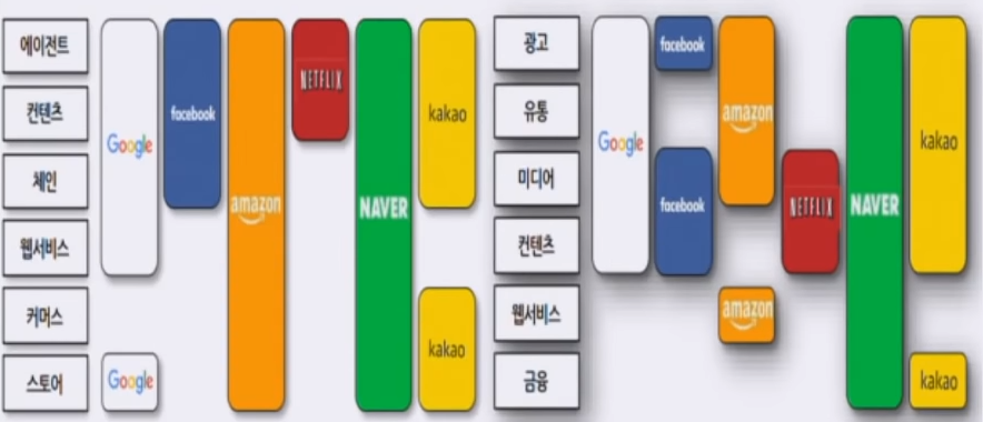 내수의 지배자 네이버 연일 최고점 경신, 네이버는 구글 검색에 밀려 이제 저무는 해라고 생각한 바보 같은 이유...