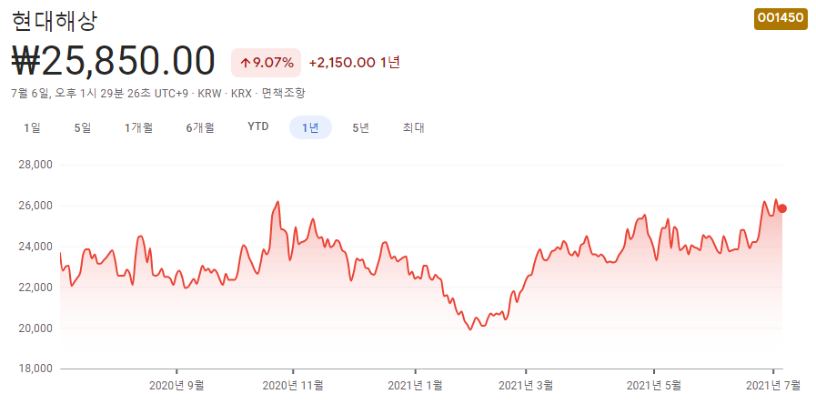 저평가-우량주-10종목