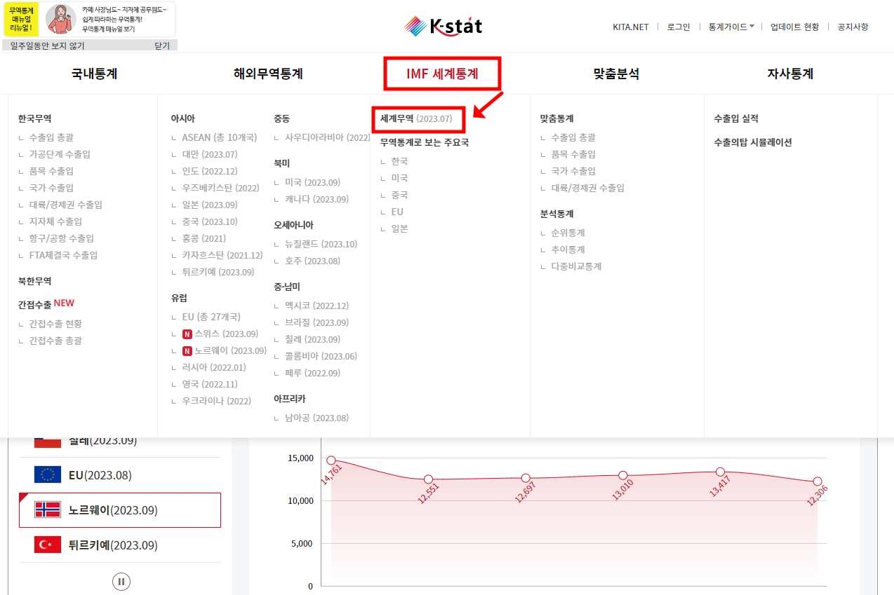  대한민국 무역수지 적자 208개국 중 200위 팩트 체크