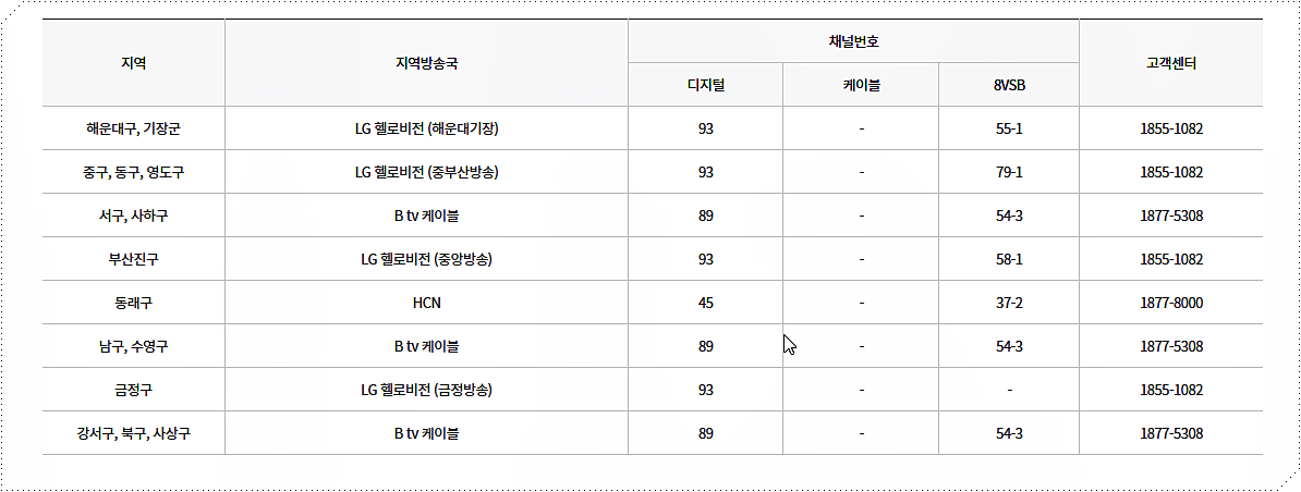 지역 엠비씨 온 채널번호 (MBC ON)