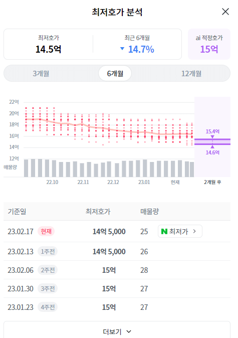 마포구 아파트 이렇게나 4