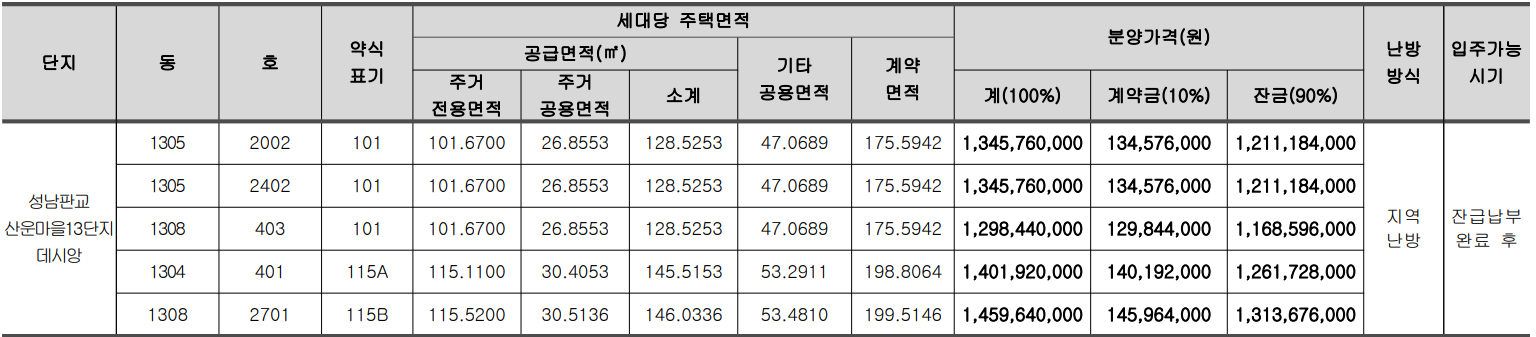 판교 산운마을 13단지 데시앙 분양가