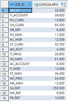 [SQL] ROLLUP과 GROUP BY. 집계 통계에 사용되는 롤업 함수 사용법을 알아보자. 롤업 합계 필드명 NULL 이름 변경