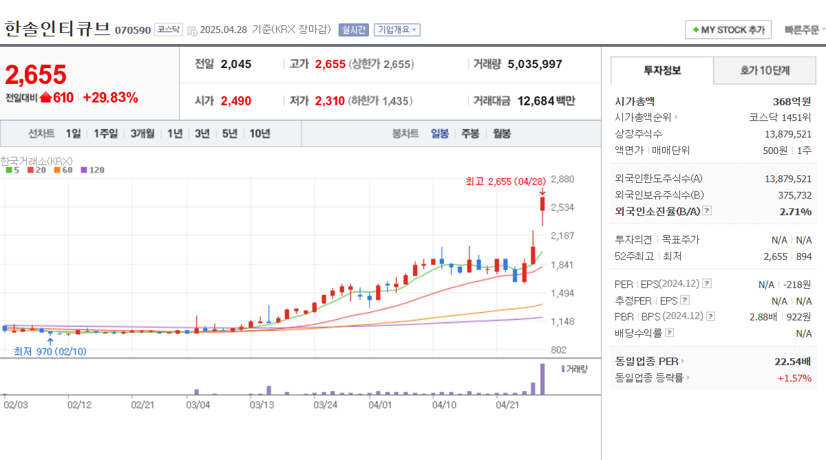 유심 해킹 관련주 엑스큐어 유비벨록스 한솔인티큐브 코나아이 이니텍