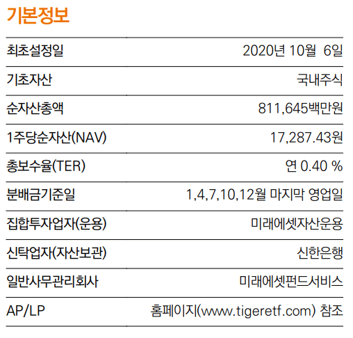 TIGER KRX 2차전지 K-뉴딜 ETF 정보 요약 표