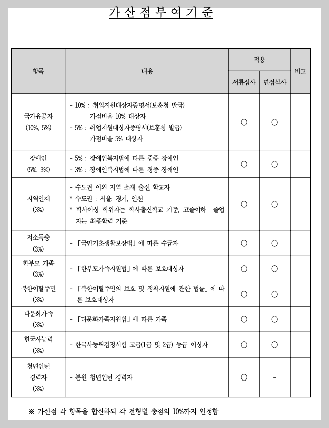 2024년 청소년유해매체 점검단 채용공고 정보