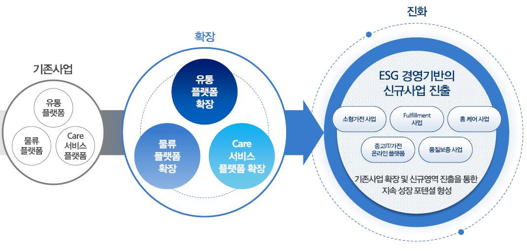 위니아에이드 기업 소개