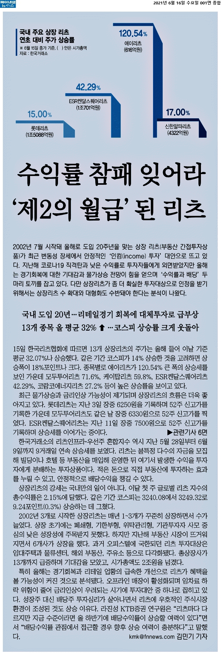  리츠 투자, 지금 시작해도 괜찮을까?