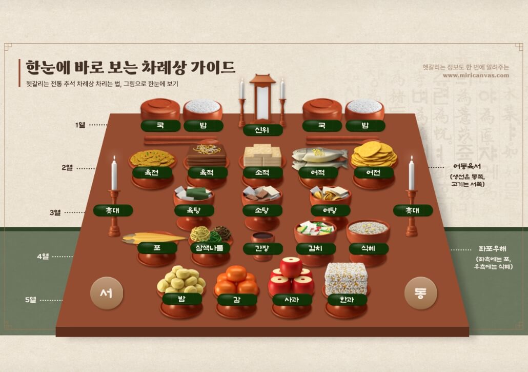 상위에올려진-음식-일러스트그림-설명하는글