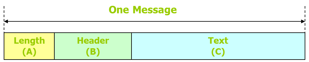 [SECS] High Speed secs Message Services (HSMS) / SECS - Ⅰ프로토콜을 대체하는 TCP ...
