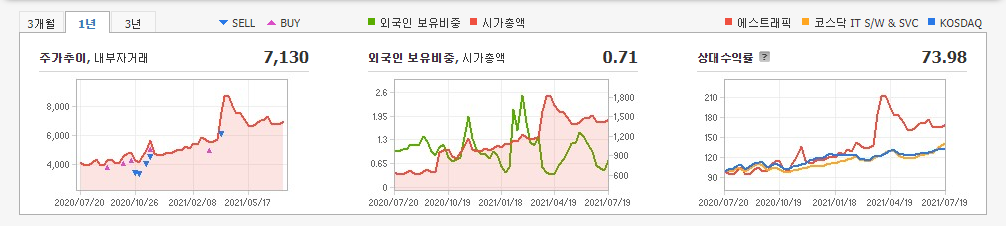 철도-관련주