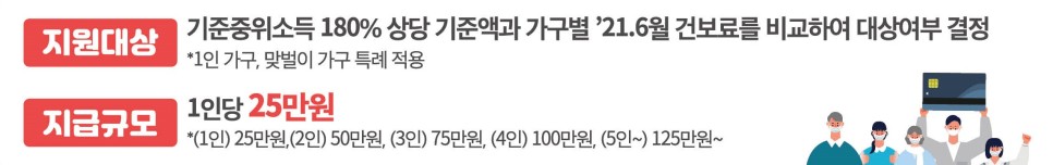 국민지원금 지원대상 확인 ‘코로나 상생 국민지원금’ 9. 6.(월)부터 신청 9