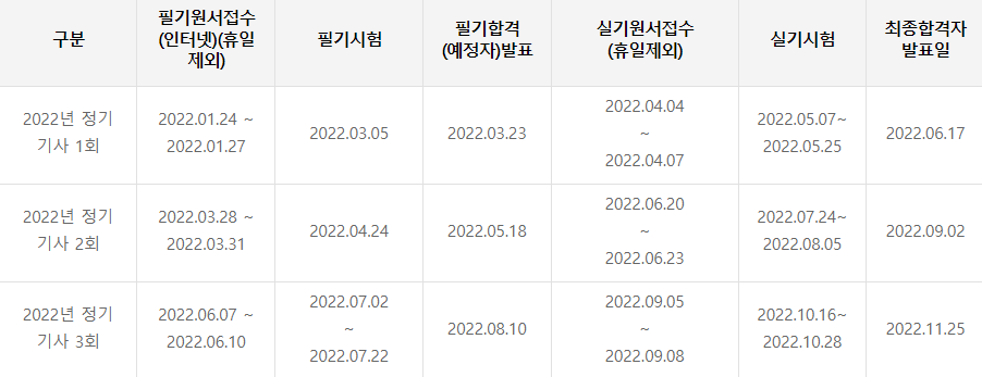 건설기계설비기사 시험일정