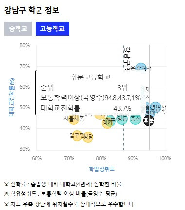 강남구 학군 정보