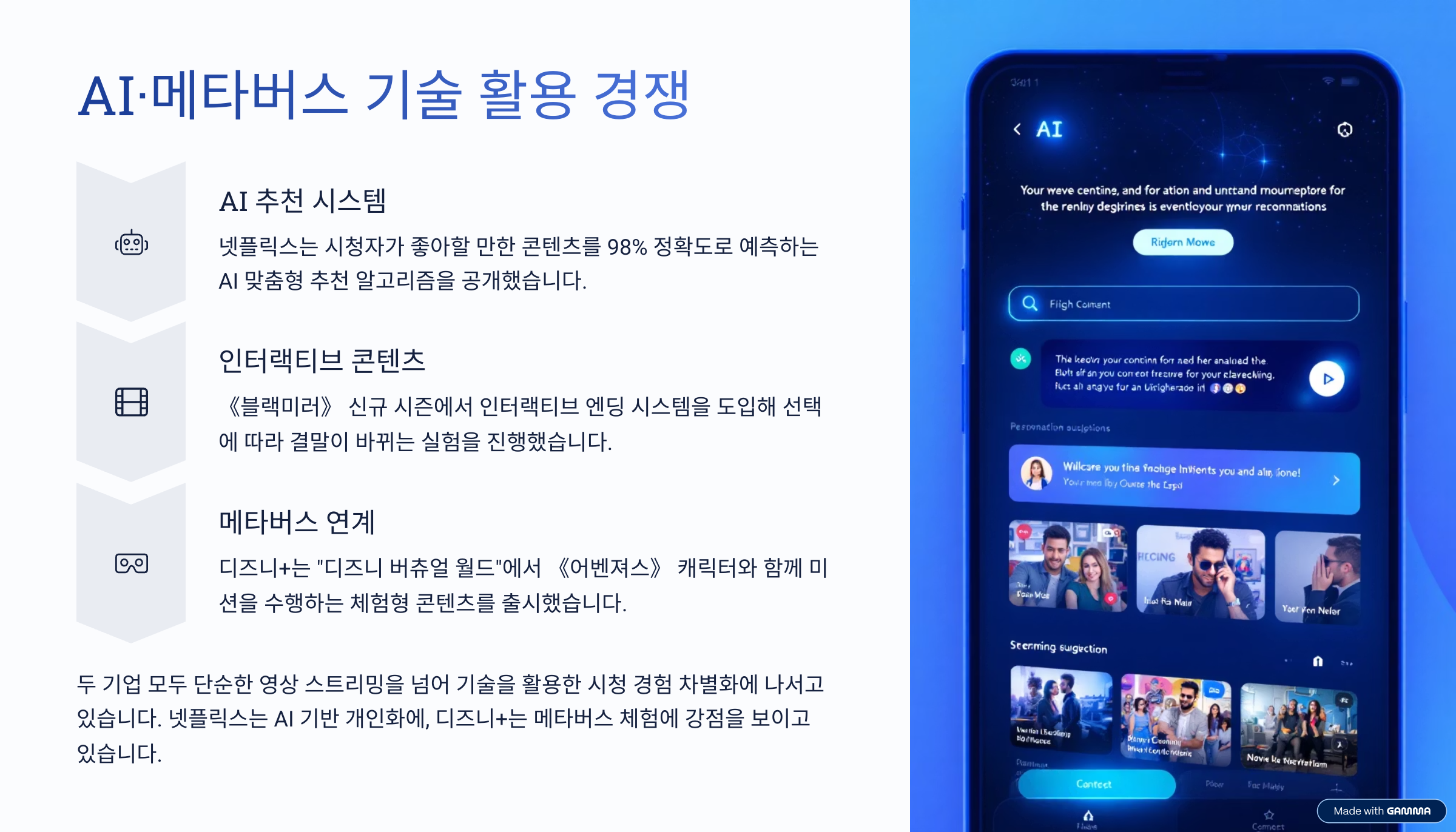 AI·메타버스 기술을 활용 경쟁