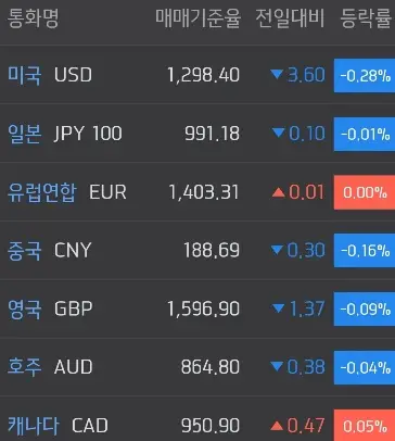 주요국환율