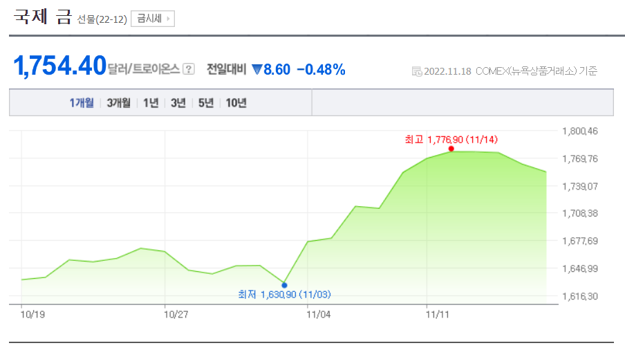 금시세 추이