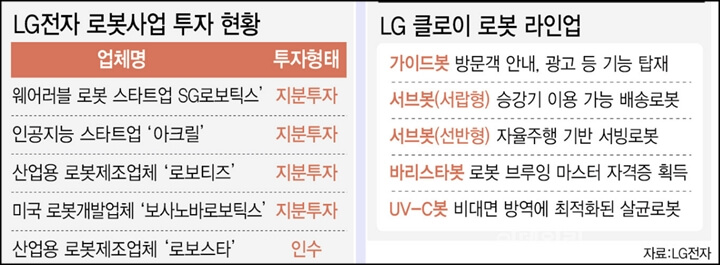 LG전자-로봇투자-클로이