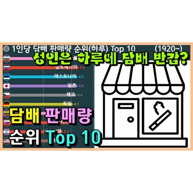  하루 평균 가장 많은 담배를 구입하는 나라 순위 변화는? (하루에 담배 반갑씩? 1920년~)
