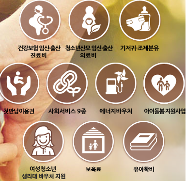 국민행복카드-첫 만남이용권-국가복지바우처